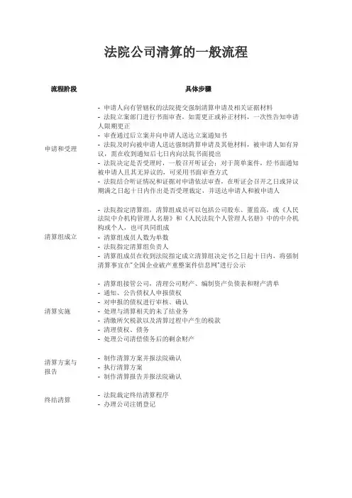 法院公司清算的一般流程
