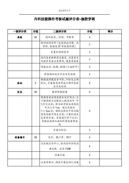 腹腔穿刺评分表