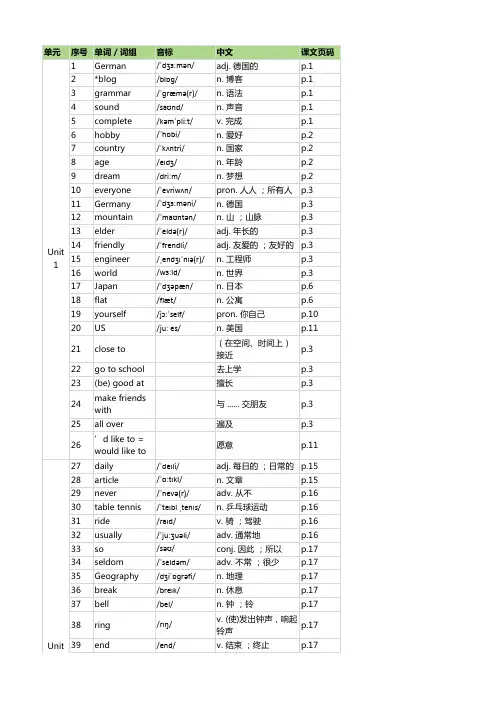 沪教版 七年级上册英语单词表