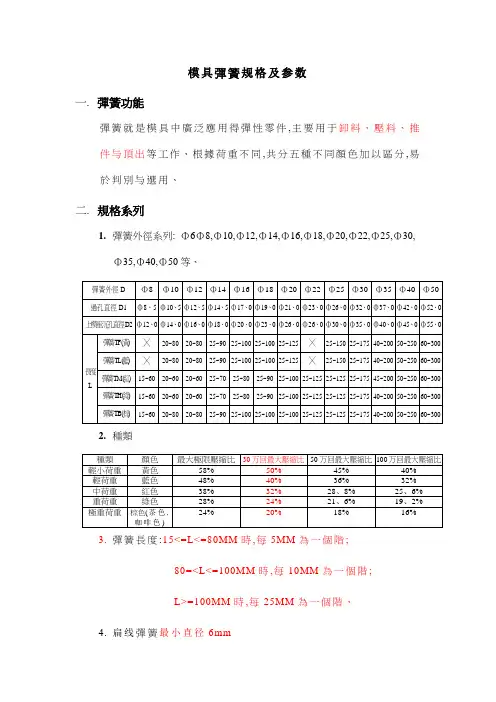 模具弹簧规格及参数