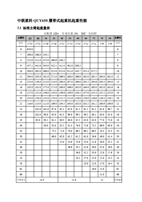 QUY650参数