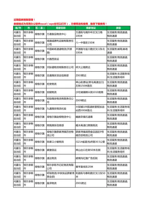 2020新版内蒙古自治区鄂尔多斯市准格尔旗货运工商企业公司商家名录名单黄页联系方式电话大全41家