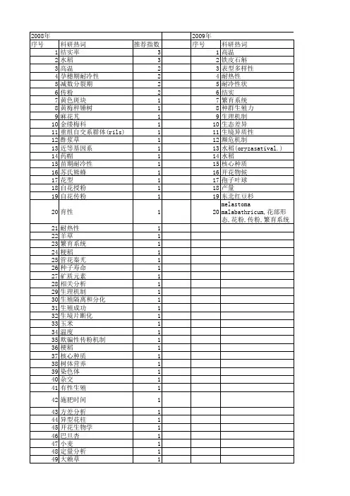 【国家自然科学基金】_自然结实率_基金支持热词逐年推荐_【万方软件创新助手】_20140802