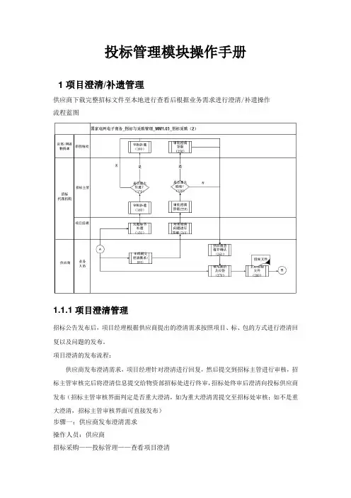 国网电子商务平台—投标管理系统操作
