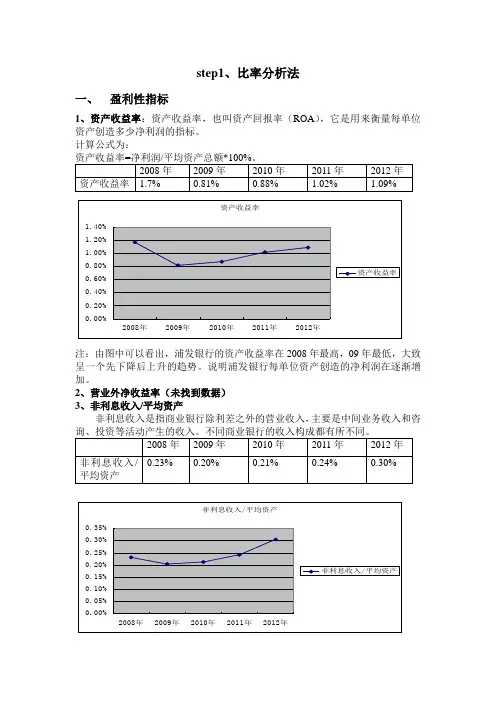 浦发银行绩效评价(比率、杜邦分析).