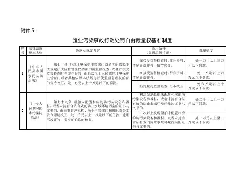 渔业污染事故行政处罚自由裁量权基准制度