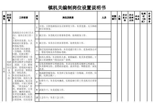 乡镇岗位设置新