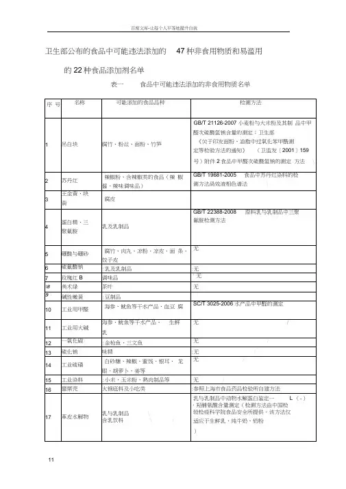 卫生部公布的食品中可能违法添加的47种非食用物质和易滥用的22种食品添加剂名单