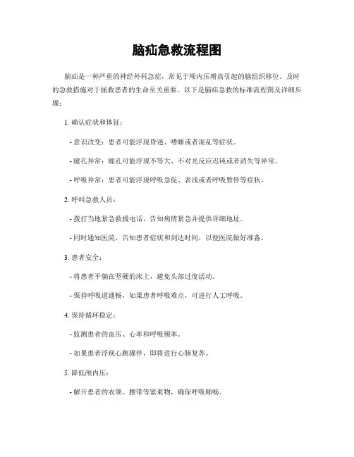脑疝急救流程图