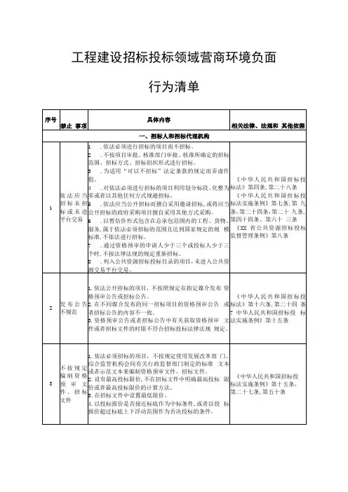 工程建设招标投标领域营商环境负面行为清单