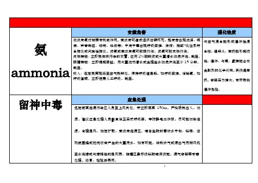 职业危害告知牌