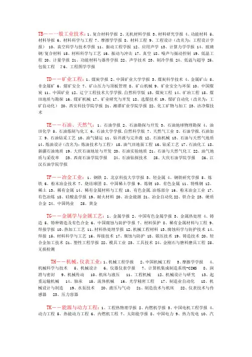 核心期刊 EI SCI
