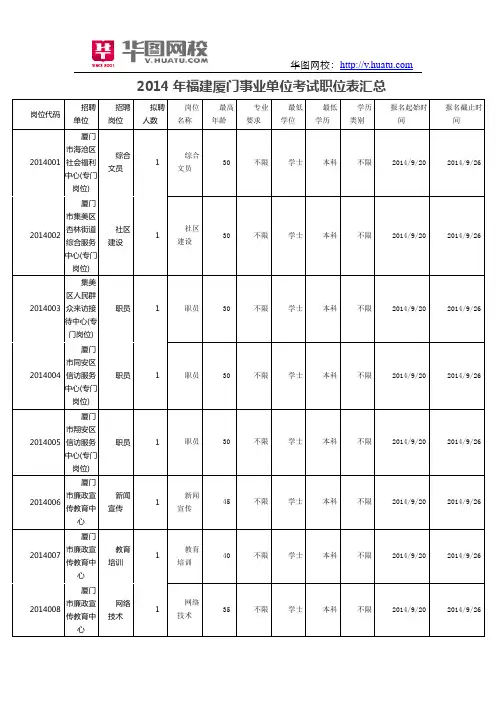 2014年福建厦门事业单位考试职位表汇总