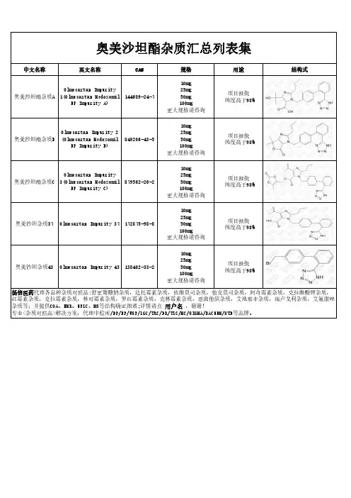 奥美沙坦酯杂质汇总列表