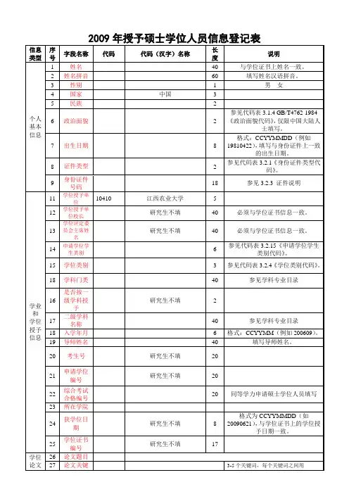 2009年授予硕士学位人员信息登记表
