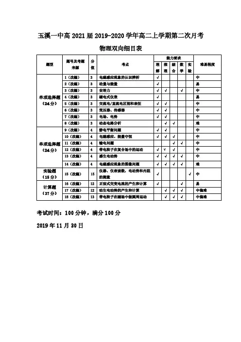 物理试题双向细目表