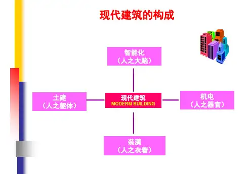 弱电系统集成知识汇编课堂PPT