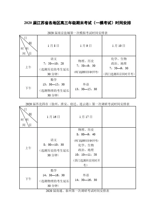 2020届全省各地高三年级期末考试时间