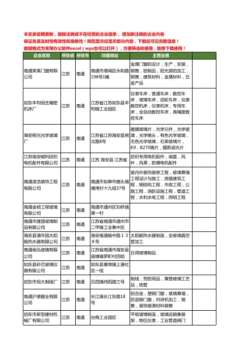 新版江苏省南通玻璃工商企业公司商家名录名单联系方式大全400家