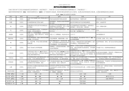3.《放疗对全身各系统副作用分期标准》