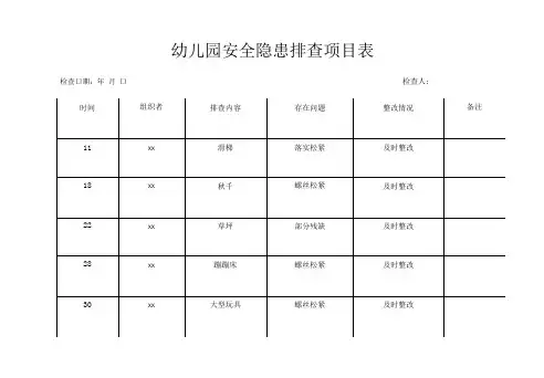 【更新版】幼儿园安全隐患排查项目表格2项