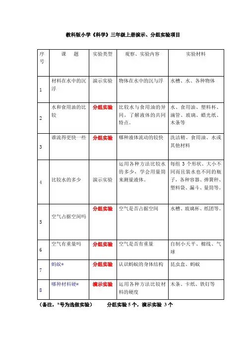 (完整版)小学科学实验教学目录(教科版)(1)