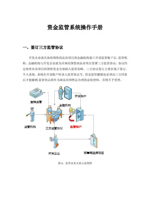 资金监管系统操作手册