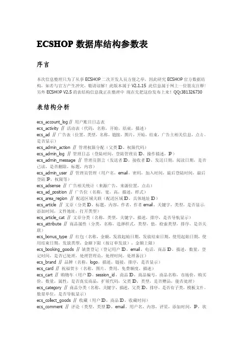 ECSHOP数据库结构参数表