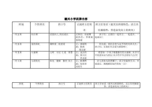 各班班牌制作内容