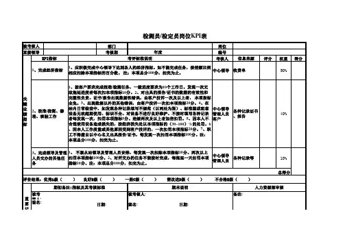 检测员、检定员岗位KPI表