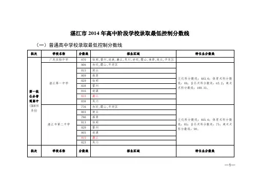 湛江市2014年高中阶段学校录取分数线