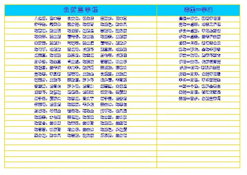 食疗三字经