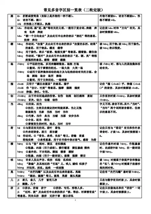 高考多音字考察精粹版