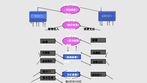 金融工具新版.pptx