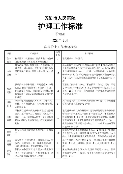 各级护理人员工作考核标准