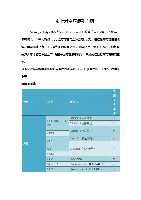 一文总结  史上最全癌症靶向药