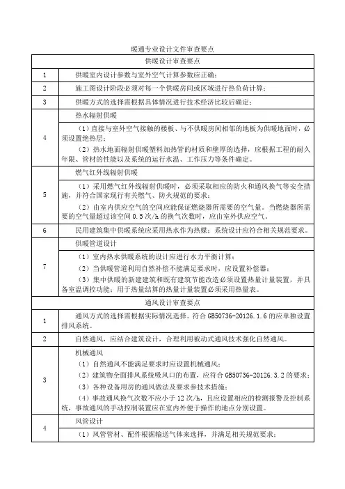 暖通专业设计文件审查要点
