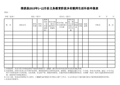 淮滨县2015年1-12月义务教育阶段乡村教师生活补助申报表