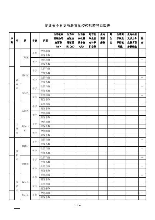 湖北省29个县义务教育学校校际差异系数表