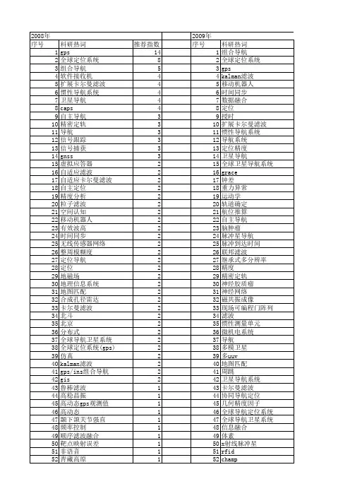 【国家自然科学基金】_导航定位_基金支持热词逐年推荐_【万方软件创新助手】_20140801