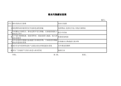 雨水污染源识别表