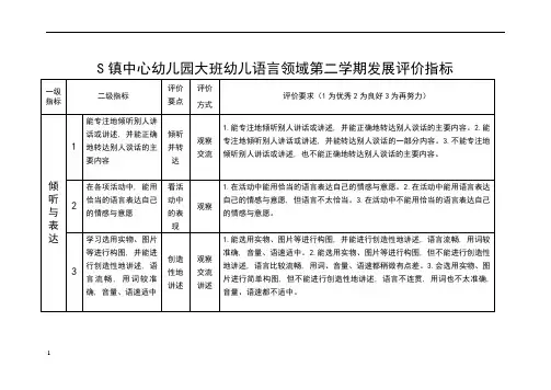 幼儿园大班下语言领域发展评价标准