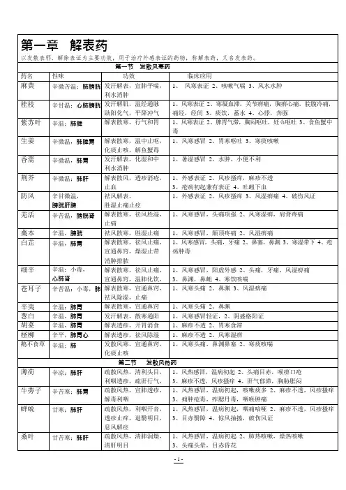 中药学表格完整版(可编辑修改word版)