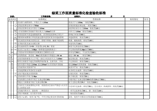 综采煤工作面检查验收标准 (回采)工作表