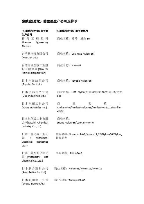 聚酰胺(尼龙)的主要生产公司及牌号