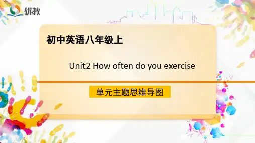 人教八上Unit单元主题思维导图