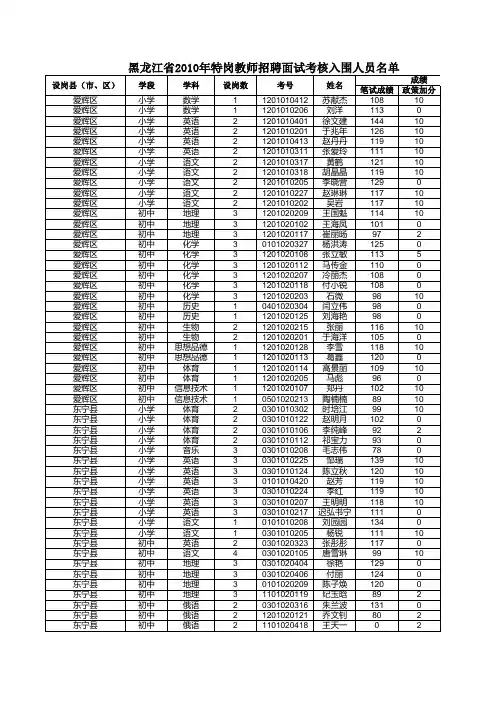 黑龙江省2010年特岗教师招聘面试考核入围人员名单