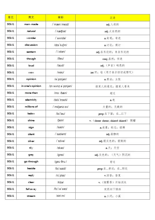 外研社版(2013)初中英语九年级(上册)单词默写表(含音标、共381个)