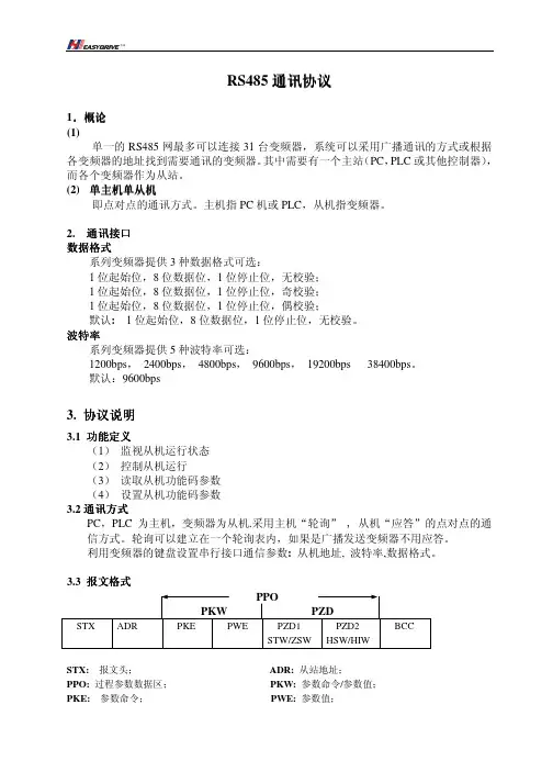 RS485通讯协议