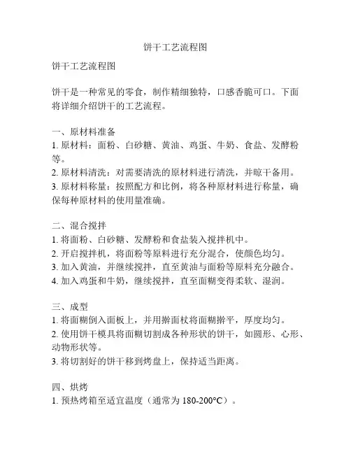 饼干工艺流程图